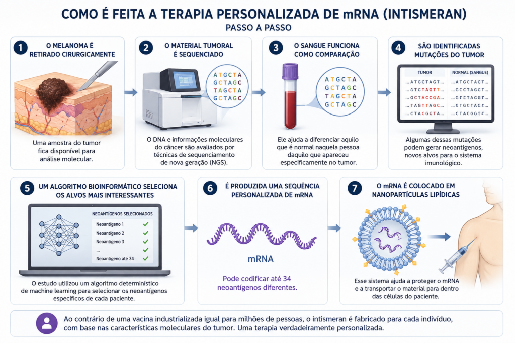 ilustracao de como funciona o intismeran